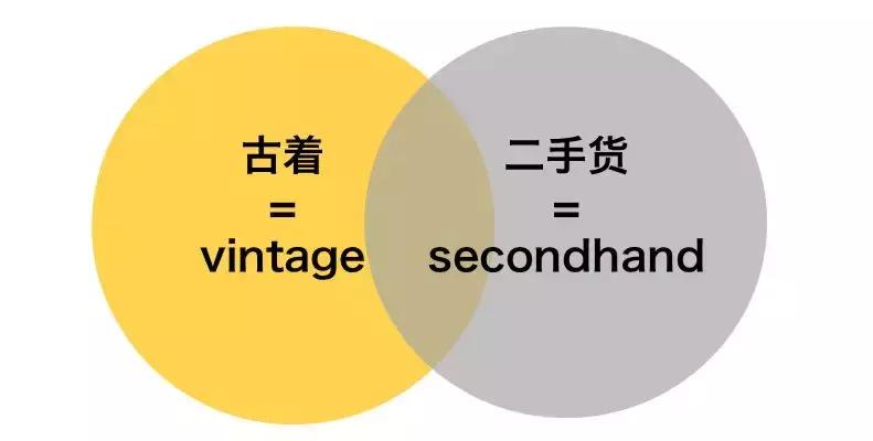 burberry古着风衣进货,东京古着vintage