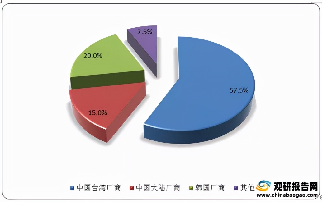中国美瞳批发市场,美瞳行业市场现状
