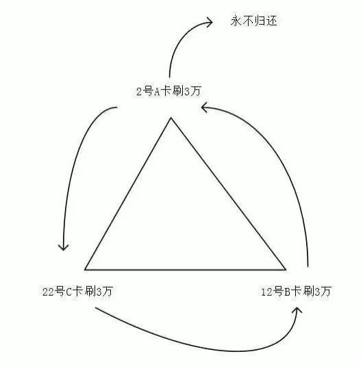 如何使用信用卡里的钱,如何使用信用卡以卡还卡
