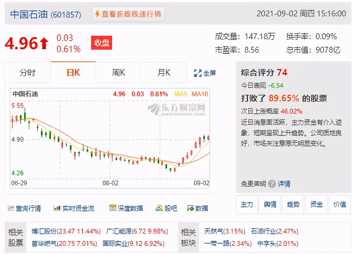 300万粉股社区，被永久禁言！鸡狗割散户韭菜的“白马”谢幕了