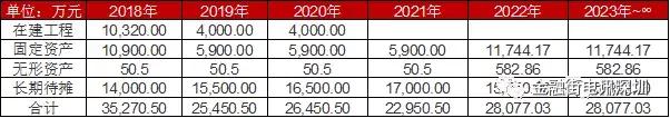 中公教育上市后估值多少,中公教育估值2000亿