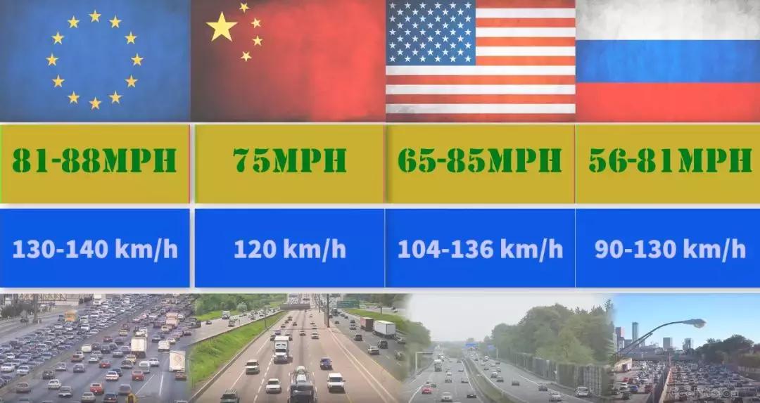 外国人感受中国公路,外国人赞叹中国公路