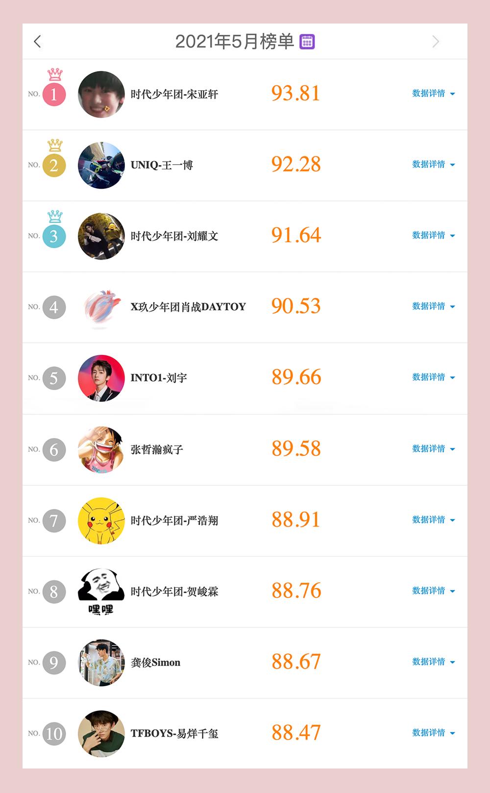 刘耀文|娱乐圈顶流圈层新增一位15岁少年？