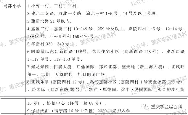 江北区小升初划片入学,水区幼升小怎样划分的