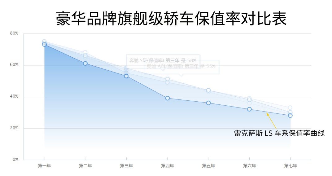 雷克萨斯ls属于c还是d,雷克萨斯ls真的非常舒适吗