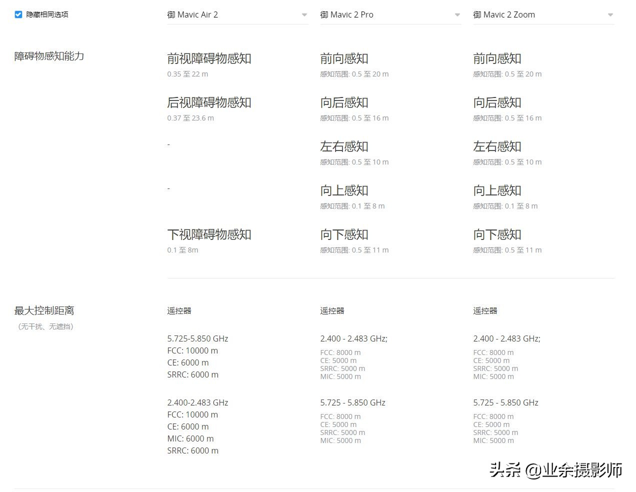 大疆御MavicAir2有多香，通过数据对比御2告诉你，纯干货