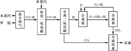 化妆品里的“尿素”究竟是什么？到底恶不恶心？能不能往脸上擦？