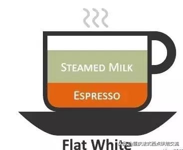 适合新手喝的几种咖啡,一分钟教你读懂各种咖啡