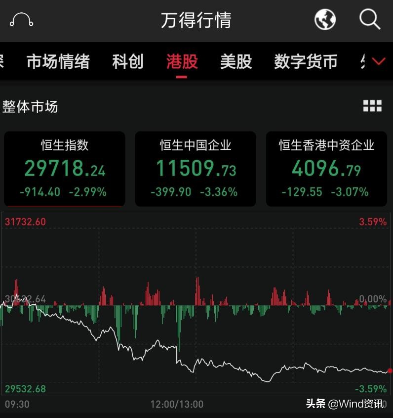 历史上降低印花税后大盘后续走势,交易印花税减半大盘如何走