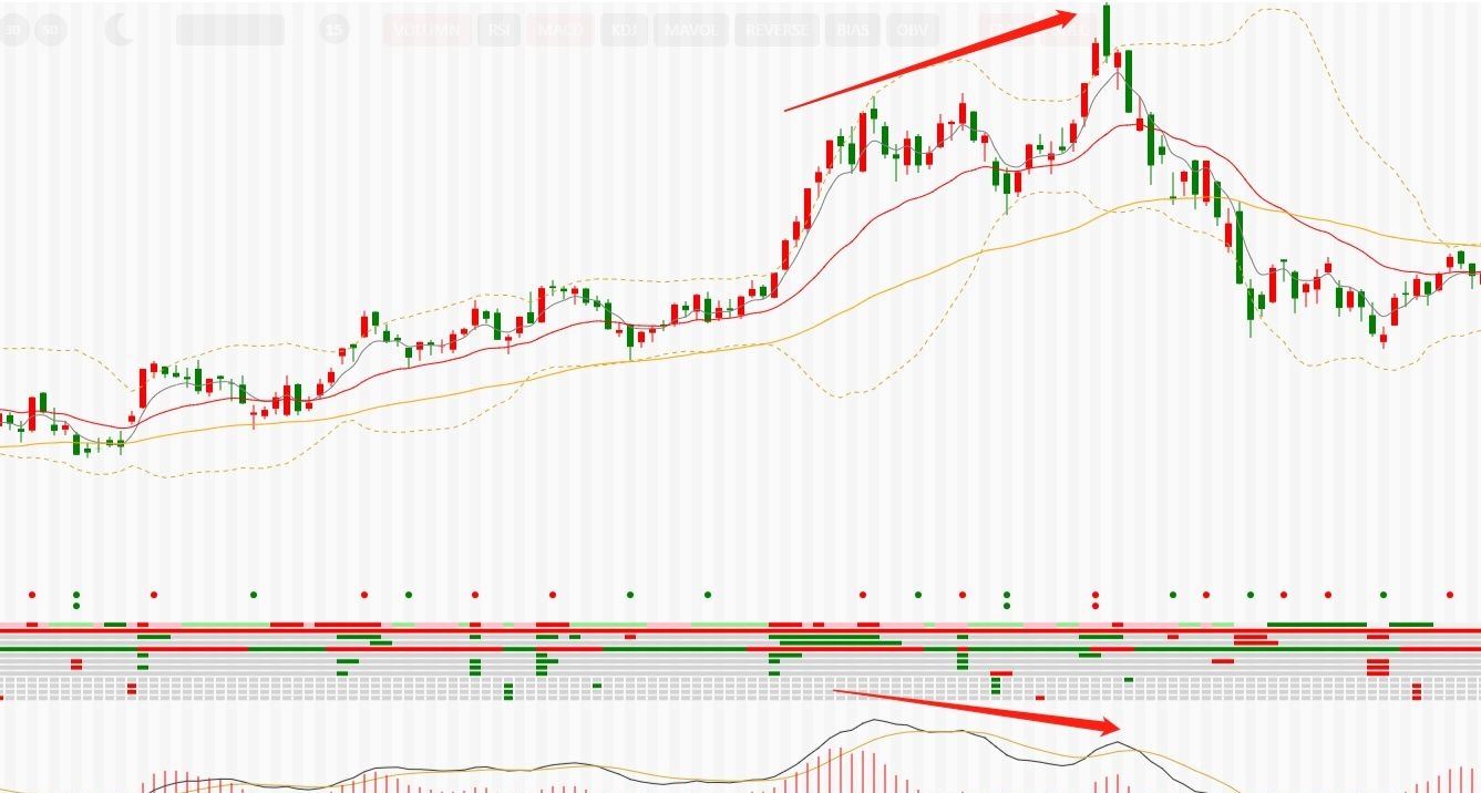 币圈期货怎么玩的,币圈术语适用股市吗