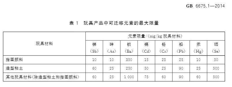这七种玩具别再给孩子买了,购买儿童玩具需谨慎