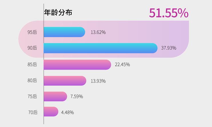 从中整协报告看医美分期未来，风口下的新变化与新机会