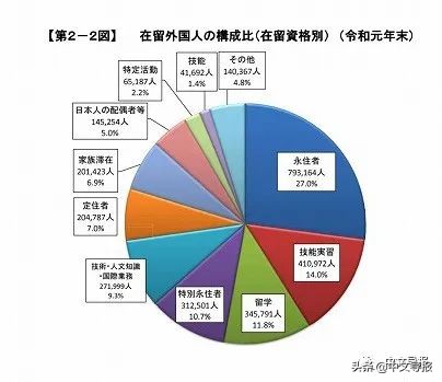 日本在华人口统计表,中国在日总人口