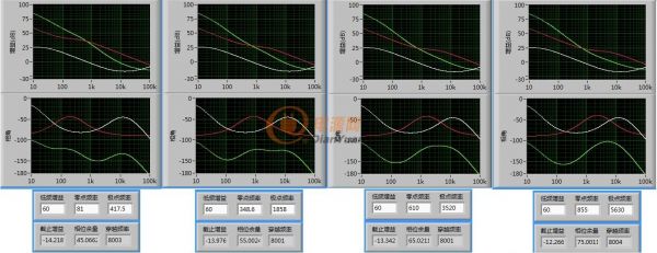 labview做一个反激电源设计软件,labview做电源测试