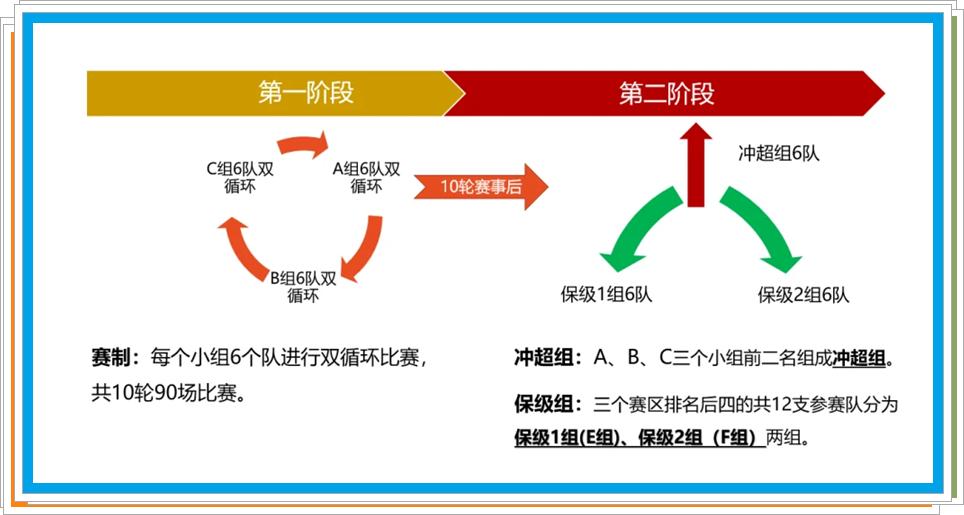 周六足球比赛结果,周六足球赛事前瞻视频