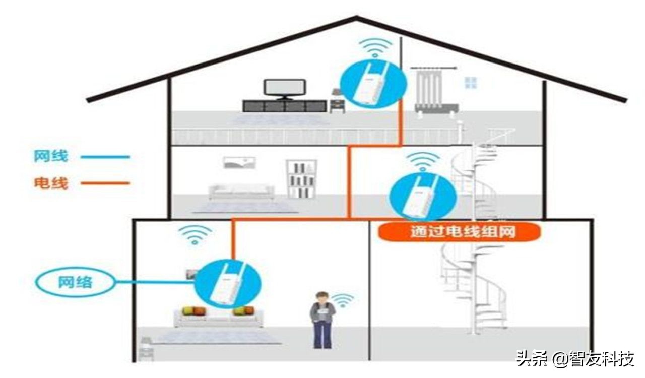 如何扩展随身wifi的范围,如何扩展家里的wifi