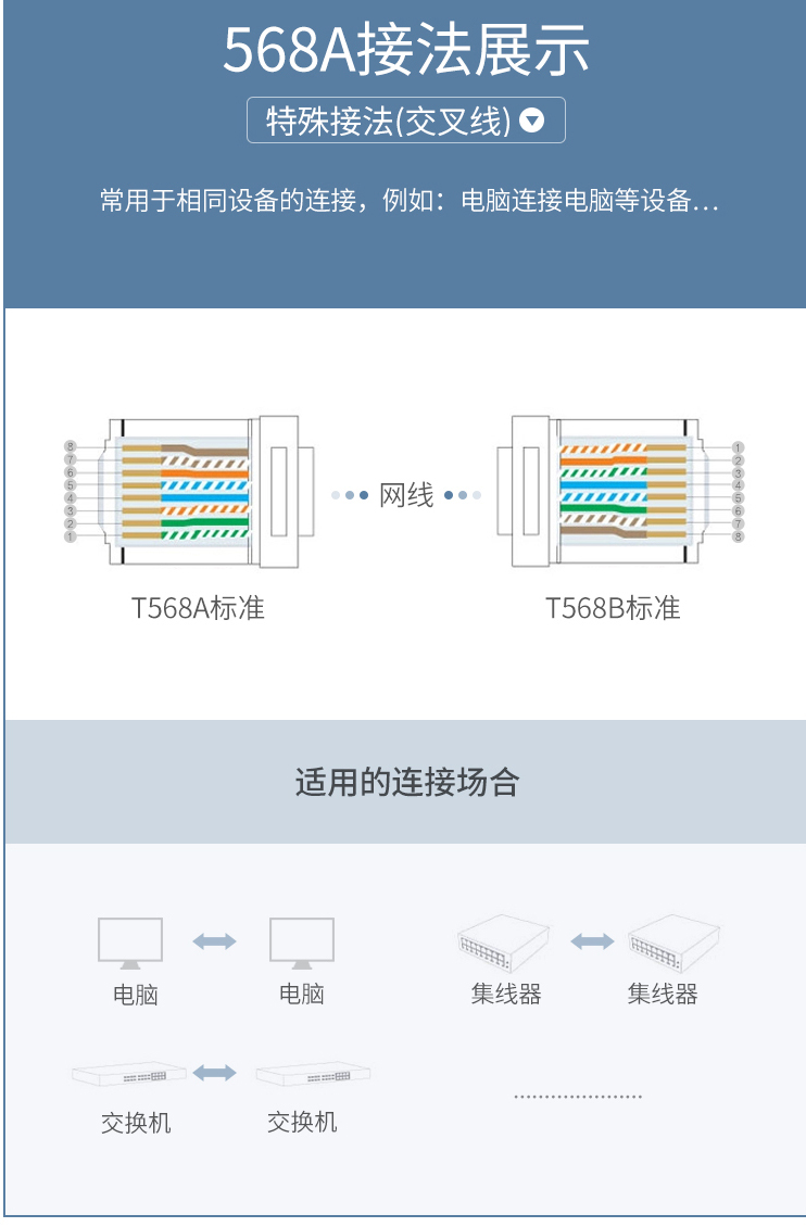 家里网线口坏了去哪里找人修,家里网线接口坏了找谁修