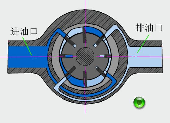 64个动态图，让你了解液压与气压传动