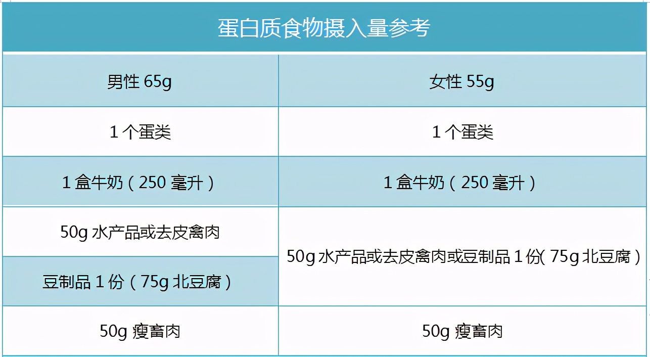 少吃也不掉秤,少吃也不掉秤原因