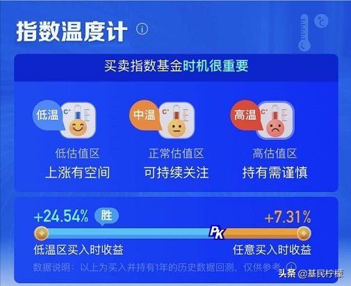 如何快速了解股票基金,看中一只基金应该在什么时候买入