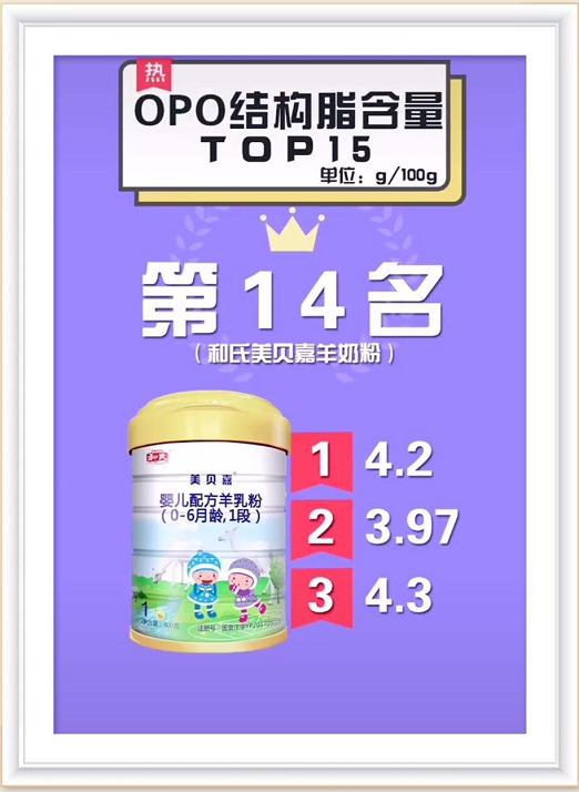 dha和opo含量高的奶粉,奶粉opo含量多少算达标