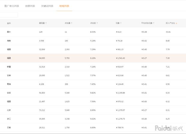 直通车怎么通过人群优化降低ppc,降低直通车ppc的三大技巧