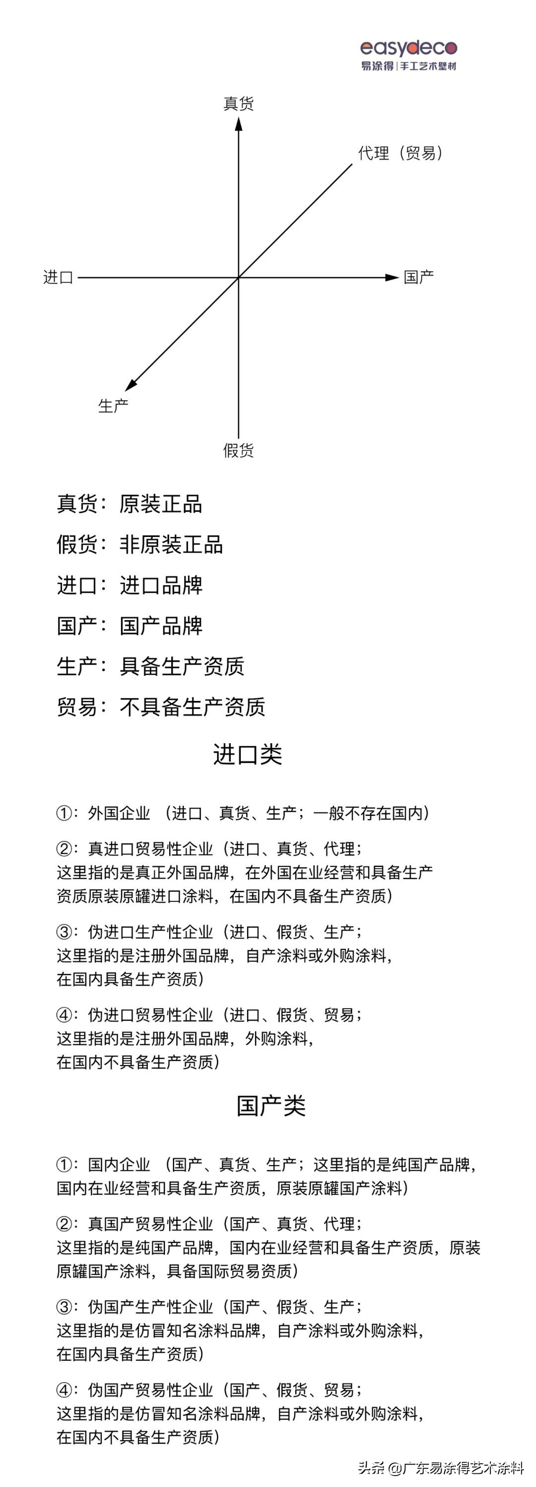 易涂得高端艺术涂料定制,易涂得艺术涂料工艺