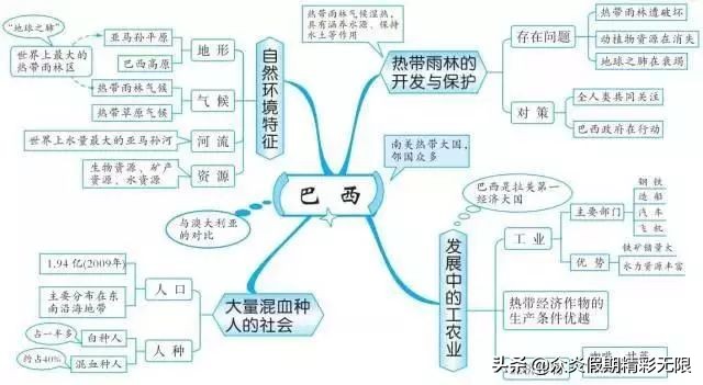 中国地理知识常识大全免费,地理中国中所包含的地理知识