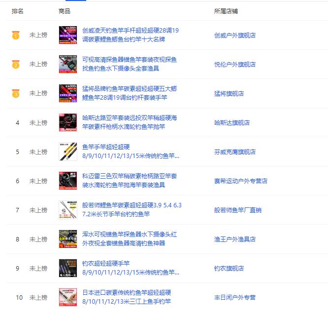 疫情期间用什么渔具好,疫情期间渔具店生意火了