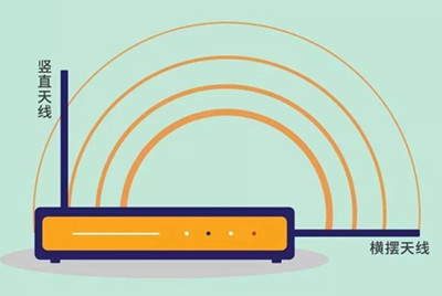 路由器怎么摆好看,路由器怎么摆放穿墙效果最好