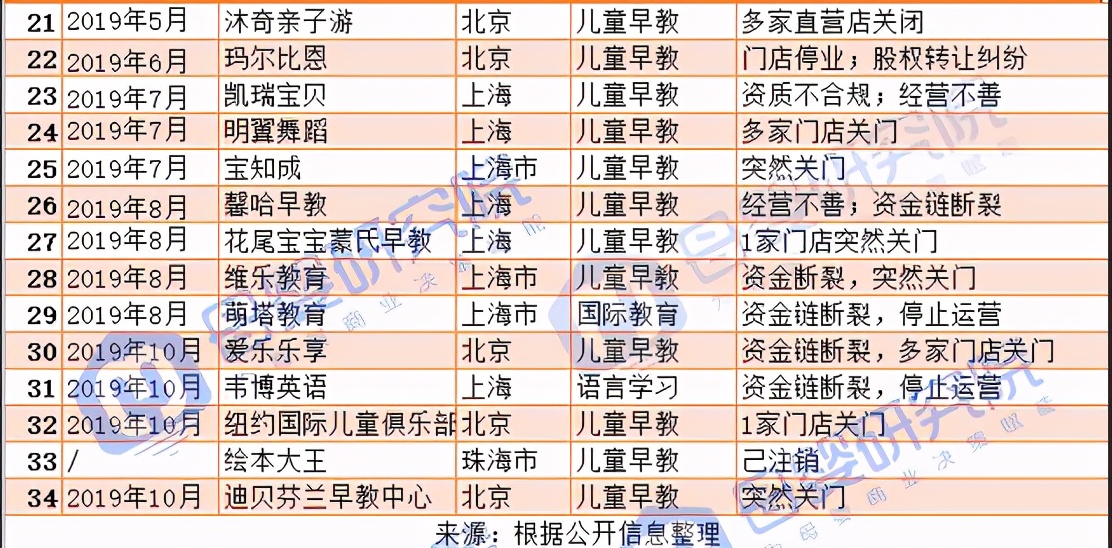 疫情当下金宝贝早教的重要性,金宝贝早教黑历史