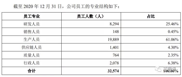 华勤科技科创板,华勤科创板