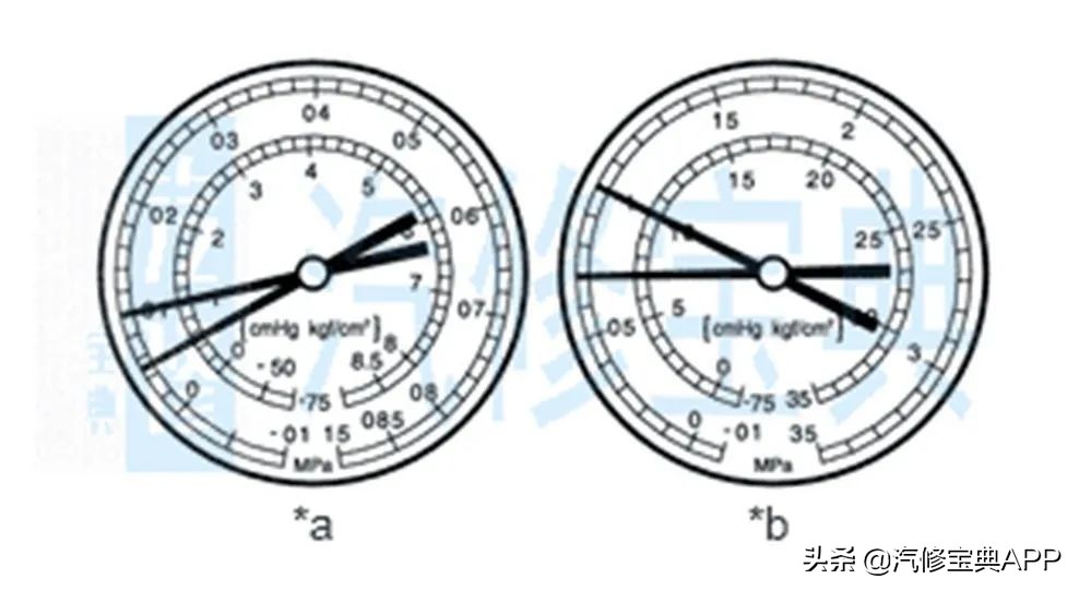 实用空调故障代码大全,各种空调故障解答