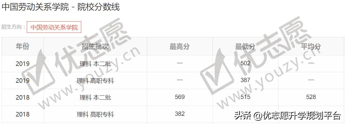 全国五所就业最好二本大学,这5所大学就业比985还要好