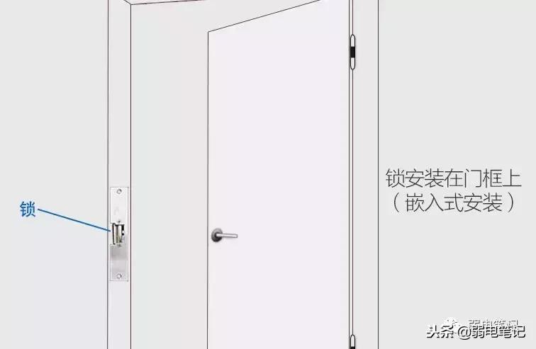 电插锁和磁力锁安装要求,磁力锁电插锁电控锁区别