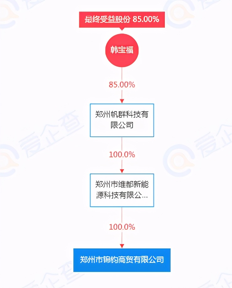 吾悦广场郑州惠济什么时候开业,郑州惠济吾悦广场最新进展