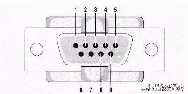 rs232协议rj45接口,rs232rj45接口线序
