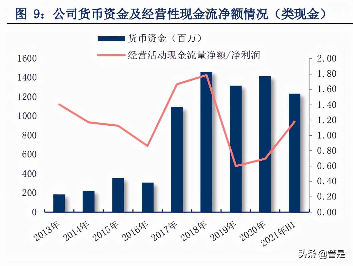 珀莱雅靠什么产品翻身,珀莱雅带动整个行业风向标