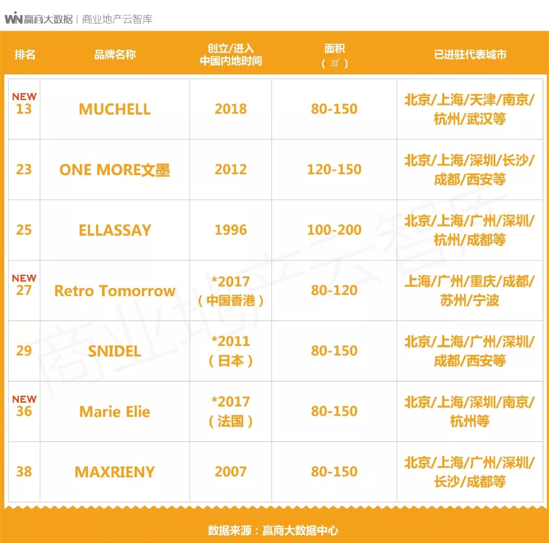 中高端女装品牌100名,夏季女装品牌推荐中高端