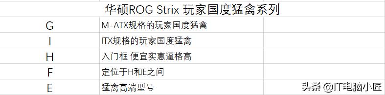 华硕510主板和微星510主板有区别,主板芯片命名规则