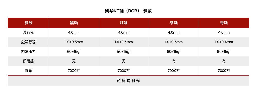 当年单打独斗的国产机械轴，如今怎么样了？