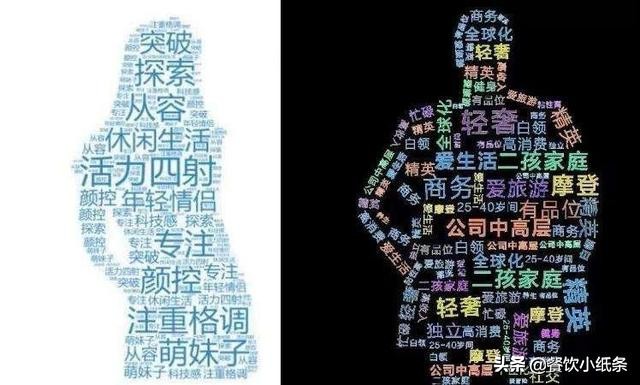 餐饮创业外卖开店细节,2023餐饮创业需要注意什么