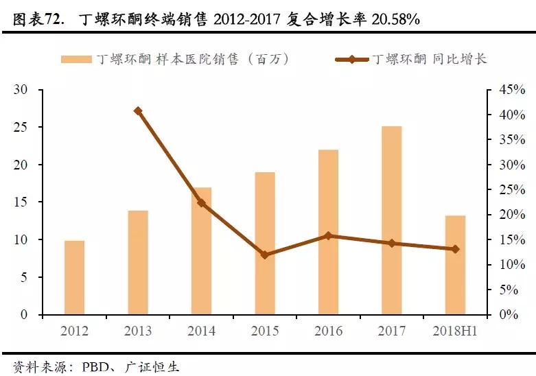 恩华药业为什么跌,恩华值不值得投资