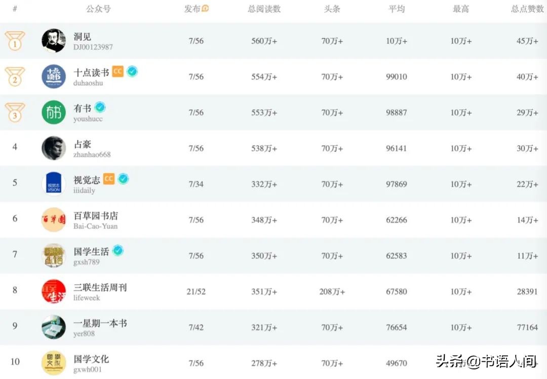 知识付费行业如何赚钱,个人做知识付费从哪里开始