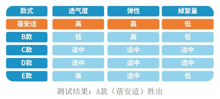 旅游出差穿一次性内裤,旅行一次性必带用品内裤