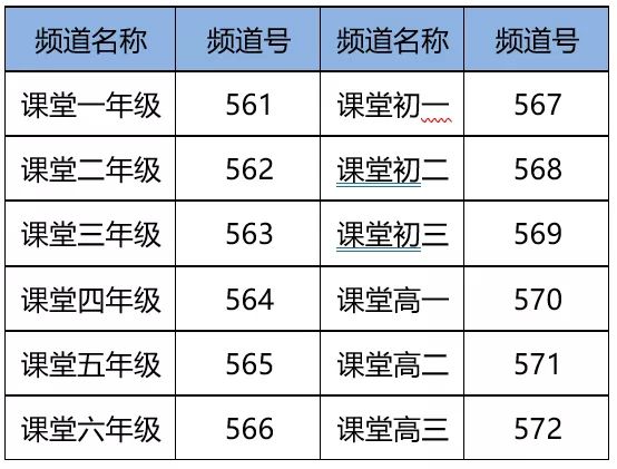 老师请转给家长！最清楚的网课操作指南，热点问题答案、课程表全在这