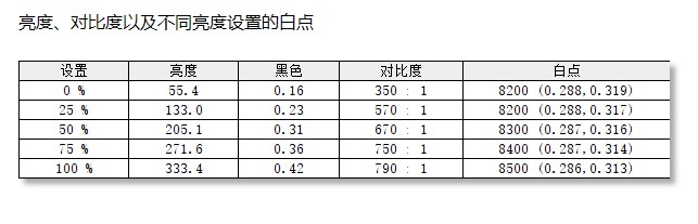 华硕pg279q显示器,pg279q显示器深度测评