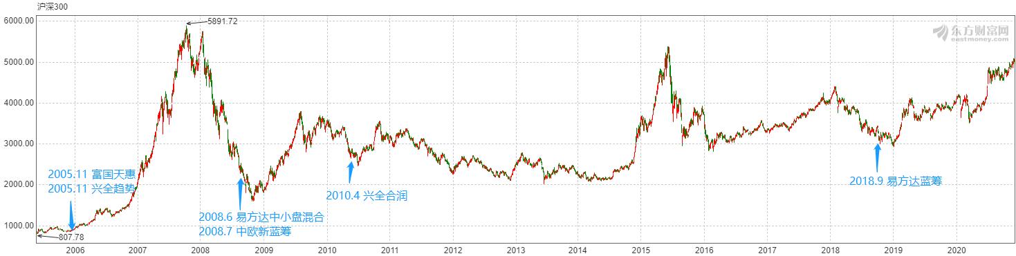 日光盘为什么不能买房,日光基股票值得投资吗