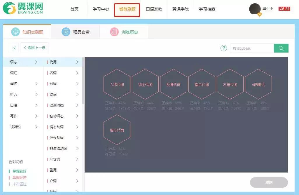 中考学霸们,临近考试学霸们都在努力复习