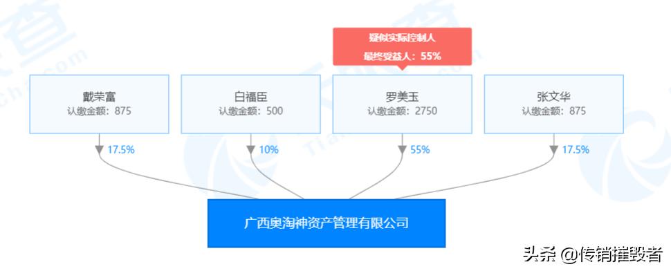 奥淘att数字资产,奥淘att是什么